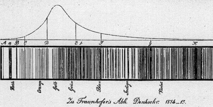 Fraunhofer lines