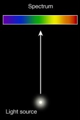Law 1 continuous spectrum