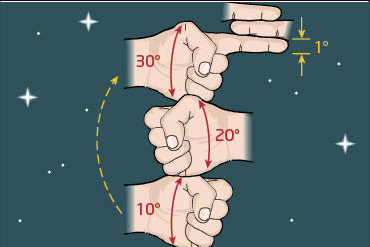 This is an image from the Liverpool Astronomical Society that shows how it looks for several fists on top of each other to measure degrees .