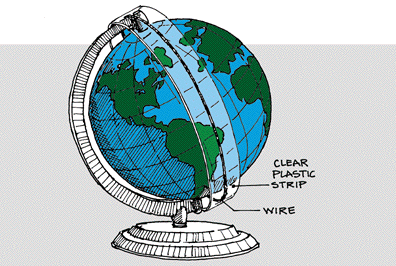 This image shows how the classroom globe would look with wire and transparency film depicting the width of a satellite pass as it travels a polar orbit.