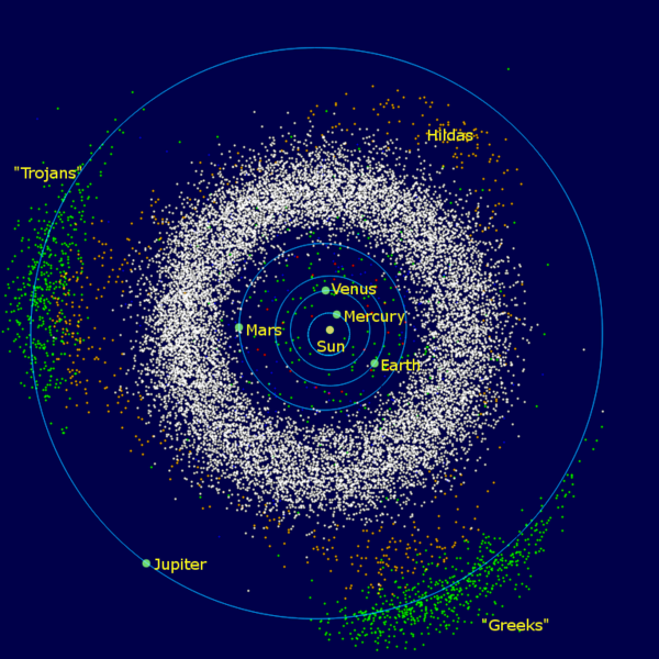 images shows asteroids belt around sun