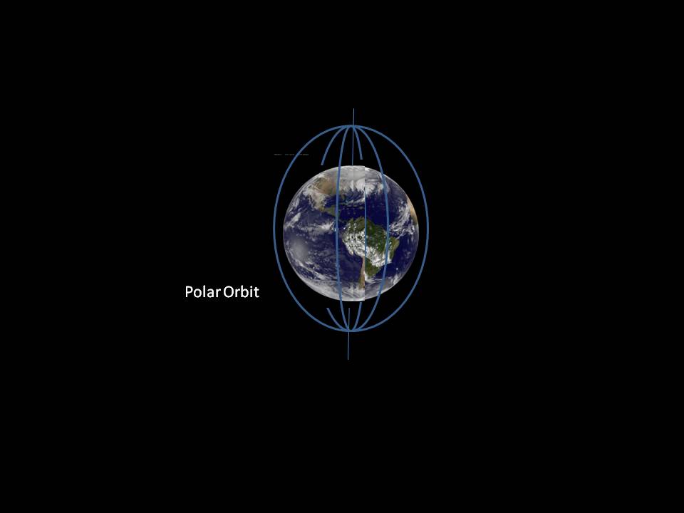 Polar orbiit graphics.